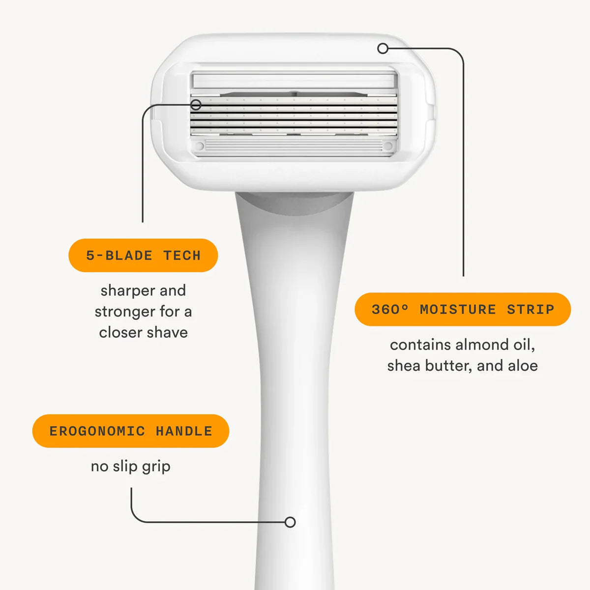 The Shave Kit SMOOTHER, LONGER LASTING SHAVE