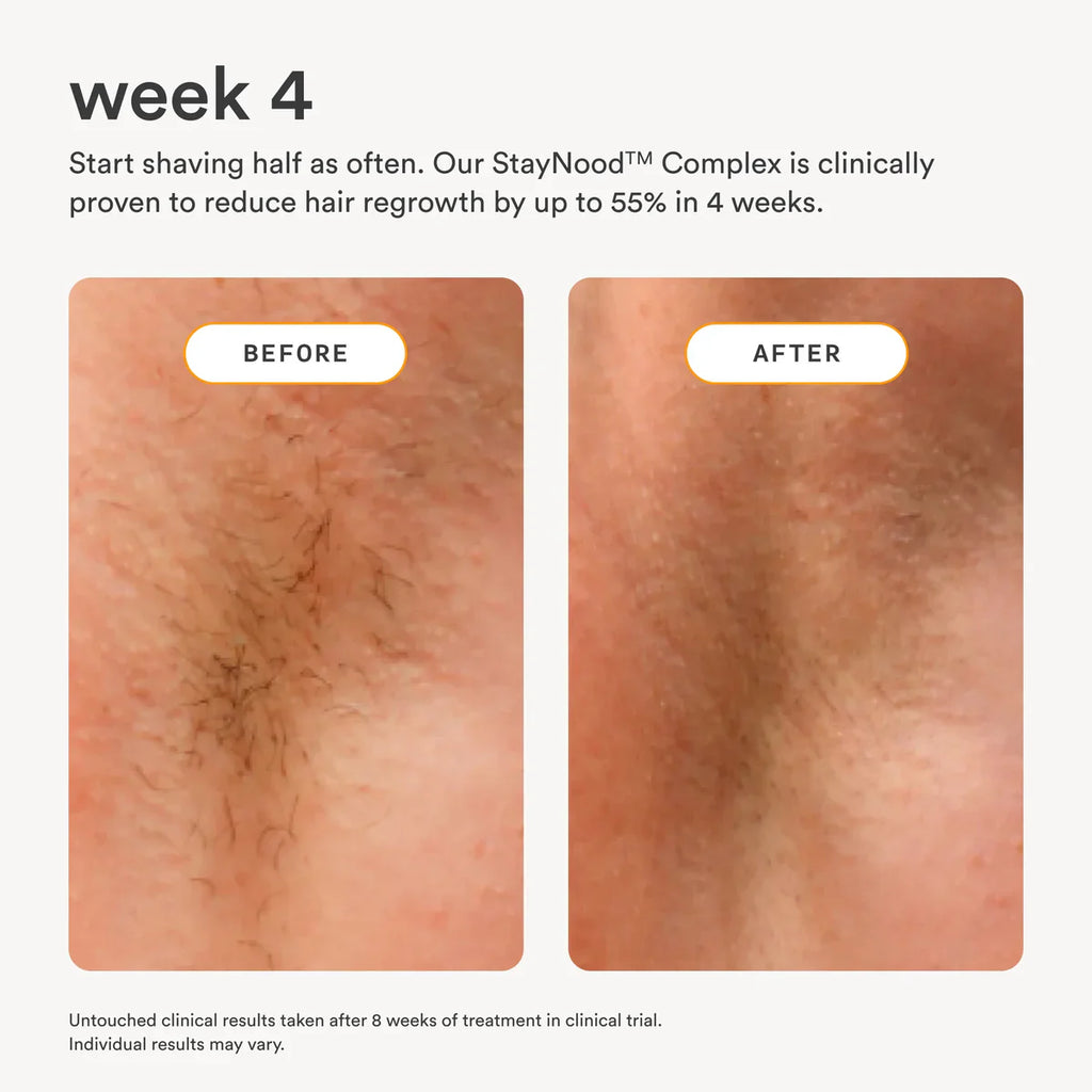 The Shave Kit SMOOTHER, LONGER LASTING SHAVE
